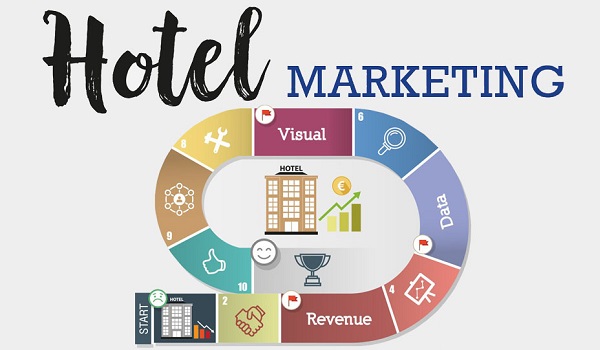 Marketing khách sạn